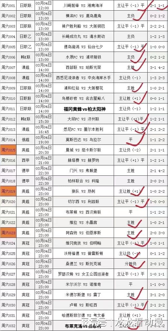 3／10周五精彩赛事：4场足球赛事解析