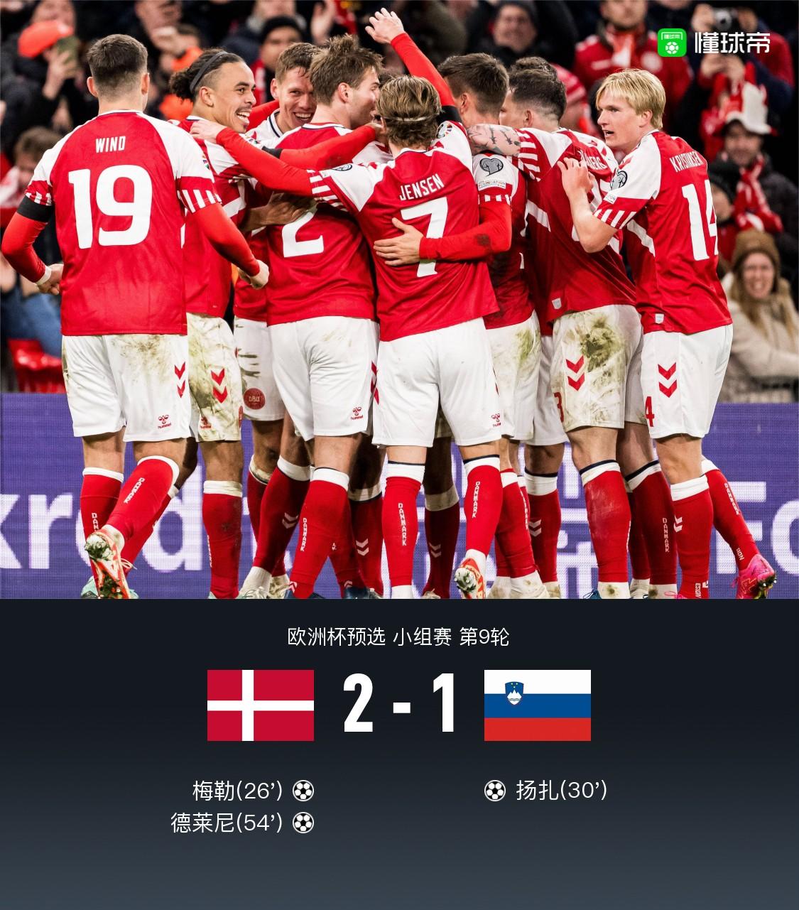 最终丹麦主场2-1战胜斯洛文尼亚小组成功出线