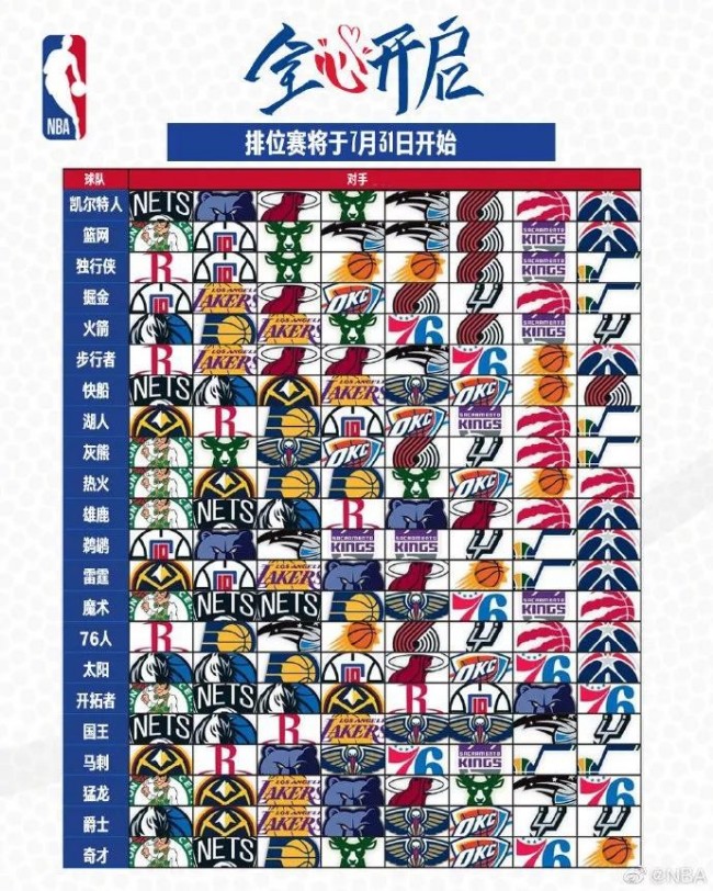 NBA彩经：热火客胜76人晋级东决 不给机会太阳客胜独行侠